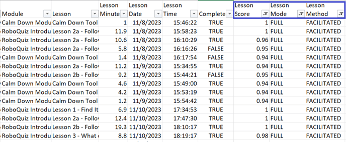 Data - Categories