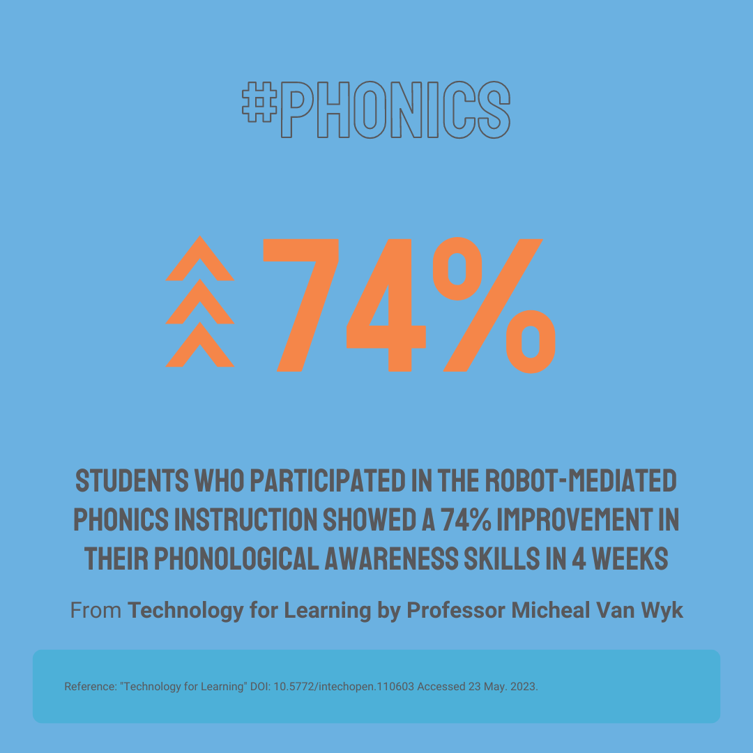 Phonics 74% improvement