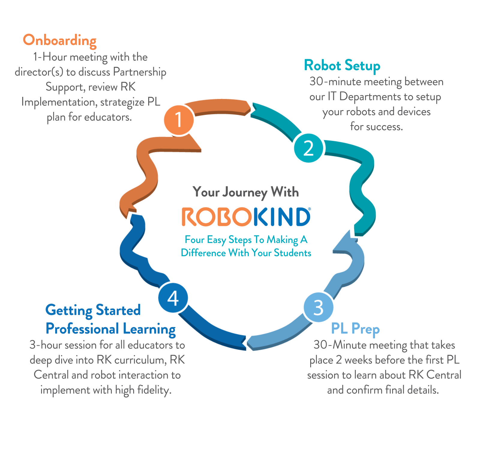 onboarding milo head graphic