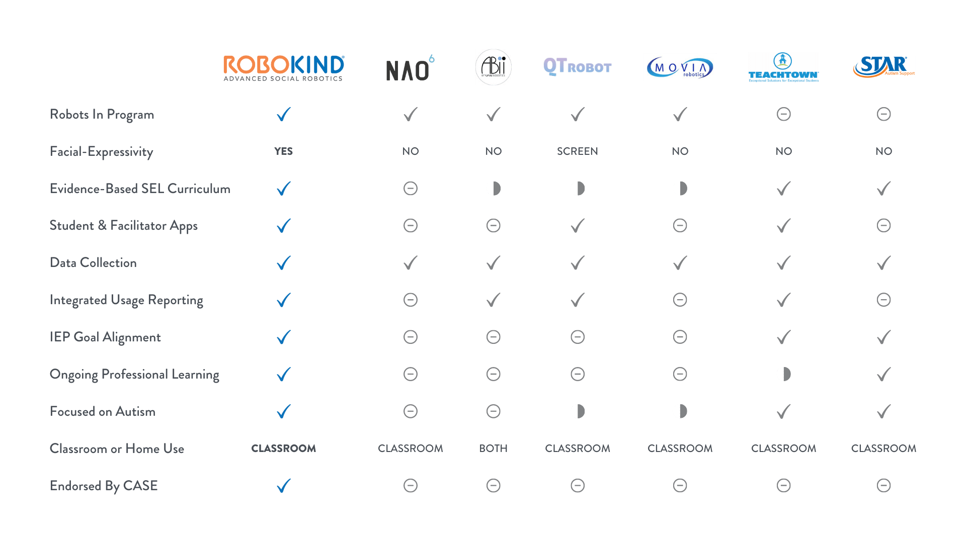 Competitive Rubric