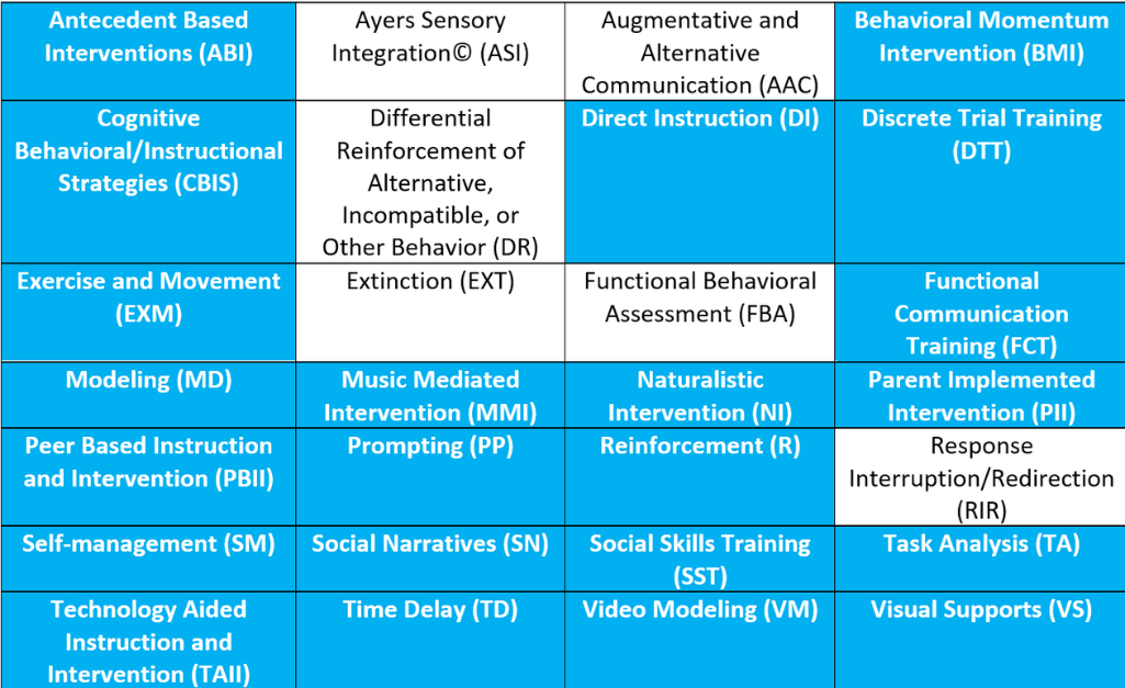 EvidenceBasedPractices