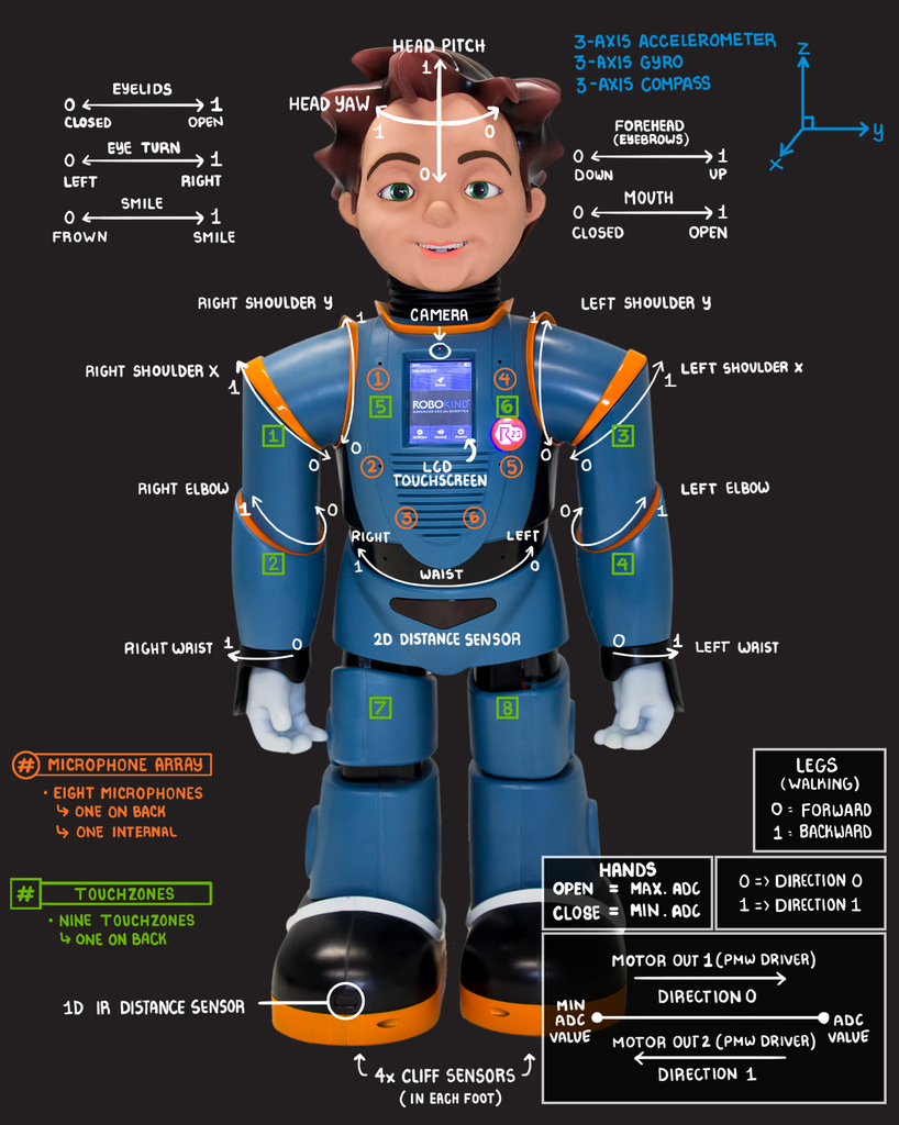 How a Robot Named Milo Helps Autism Develop Social