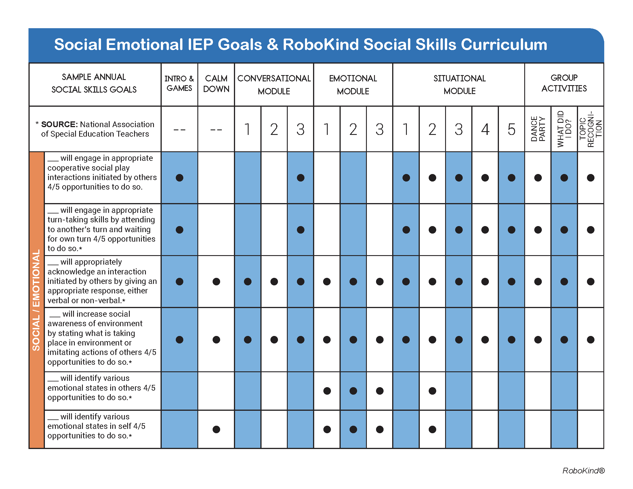 Social Skills IEP Goals matrix - 2023_Page_1