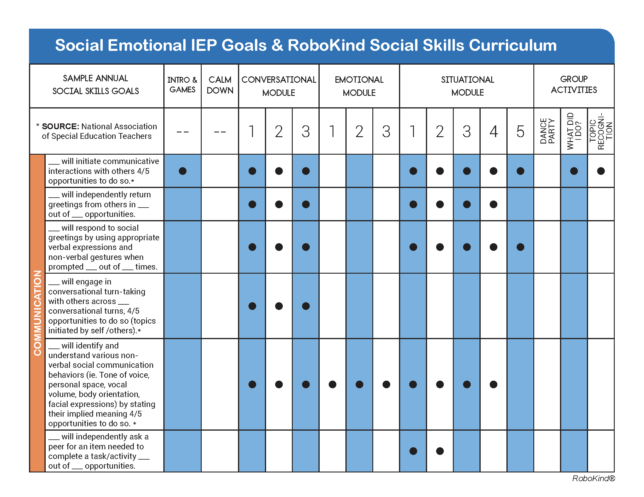 Social Skills IEP Goals matrix - 2023_Page_2