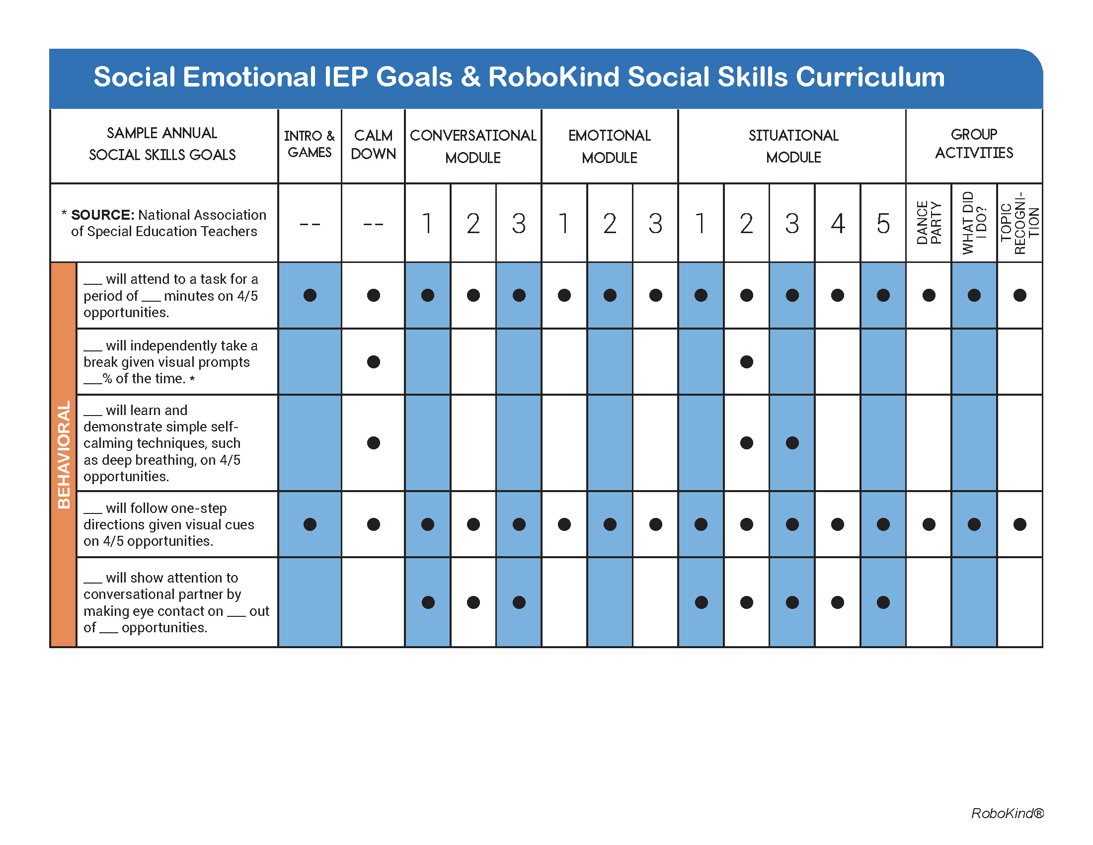 Social Skills IEP Goals matrix - 2023_Page_3