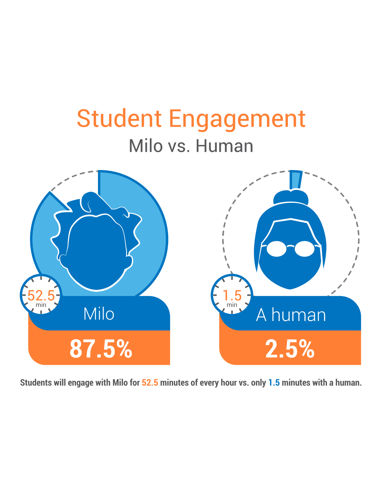 Student Engagement