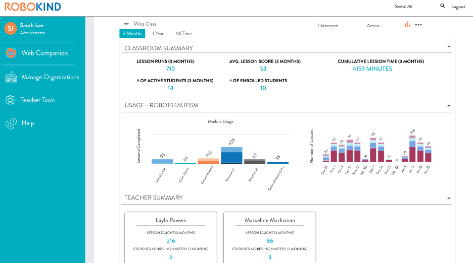 rk-dashboard rk-dashboard